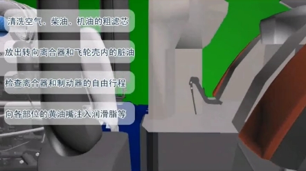 农机维修之定期保养细则